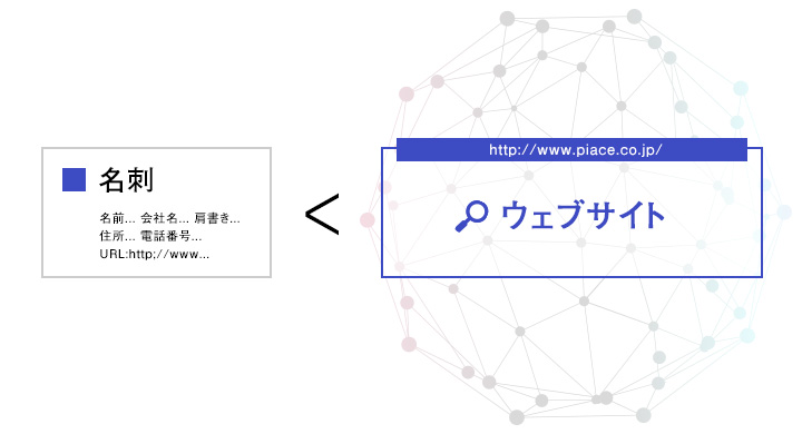 名刺＜ウェブサイト